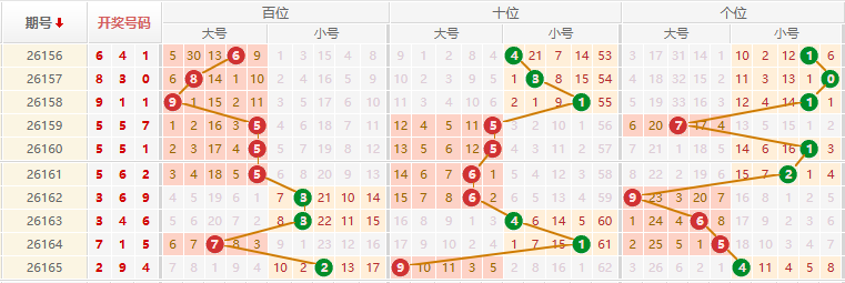 排列三分析走势图