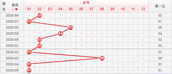 快乐8分析走势图