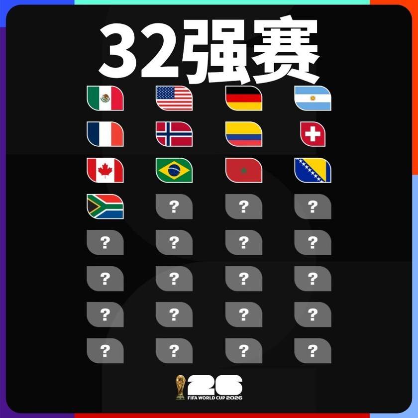 截止2026年6月25日32强落位情况