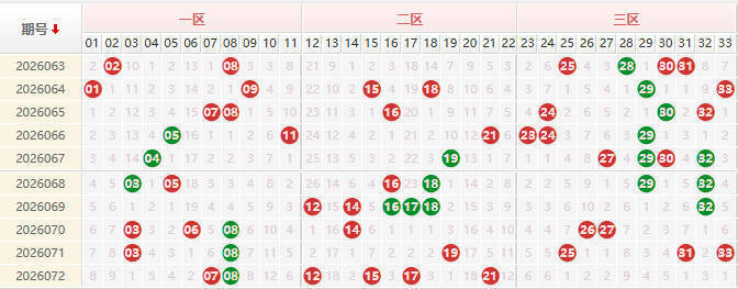 双色球分析走势图