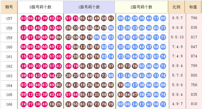 快乐8分析走势图