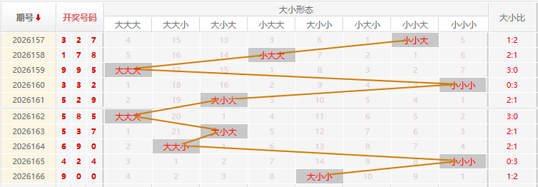 福彩3D走势图