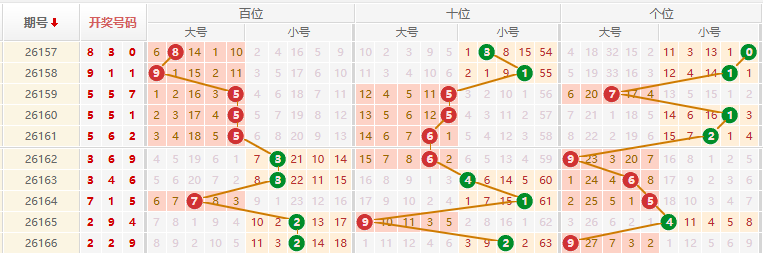 排列三分析走势图