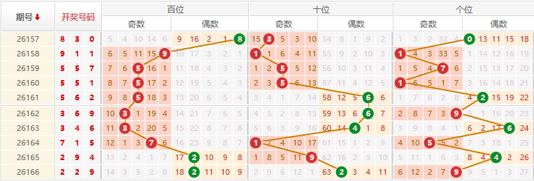排列三分析走势图