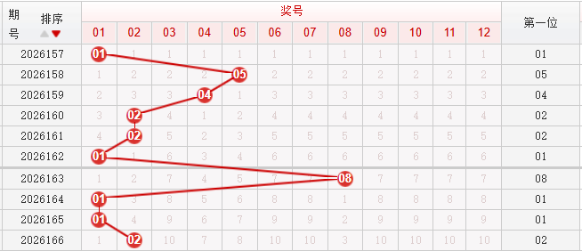 快乐8分析走势图