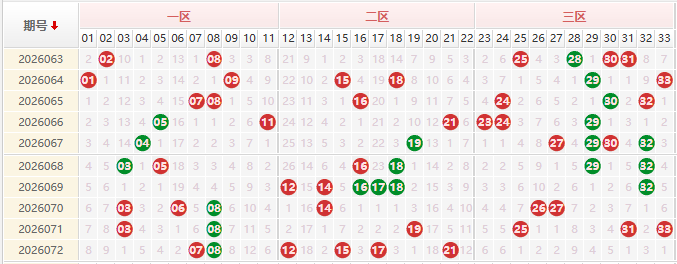 双色球第2026073期授渔看彩