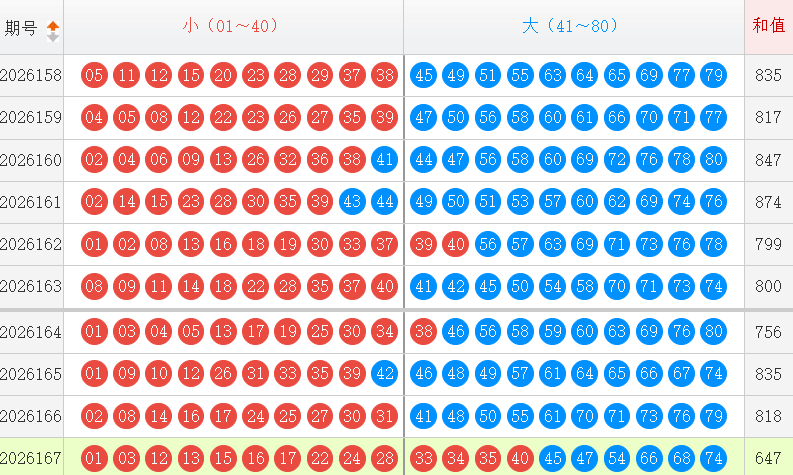 快乐8分析走势图