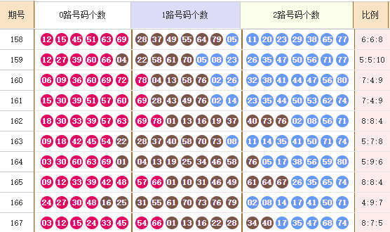 快乐8分析走势图