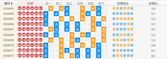 双色球分析走势图