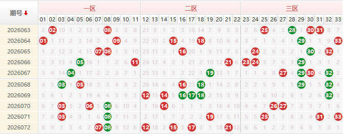 双色球分析走势图
