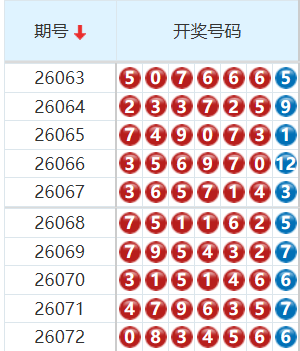 七星彩分析走势图