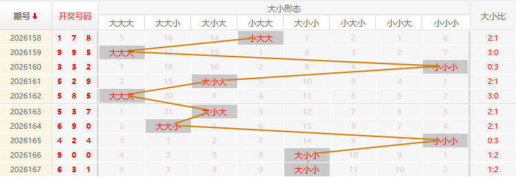 福彩3D走势图