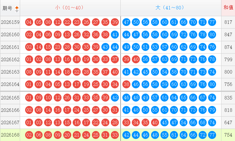 快乐8分析走势图