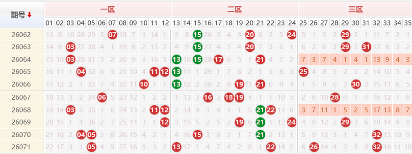 大乐透分析走势图