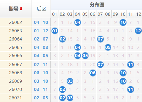 大乐透分析走势图