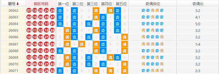 大乐透分析走势图