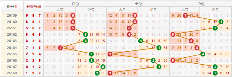 排列三分析走势图