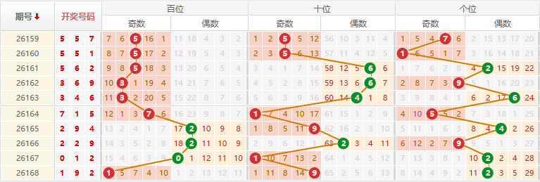 排列三分析走势图