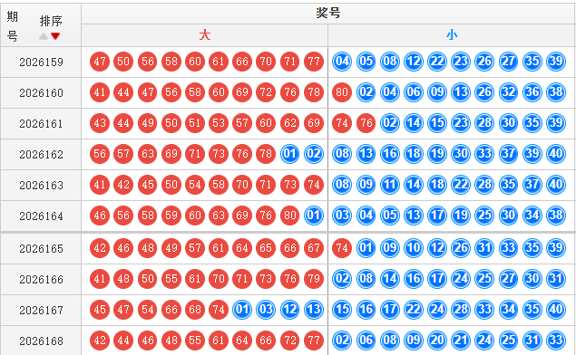 快乐8分析走势图