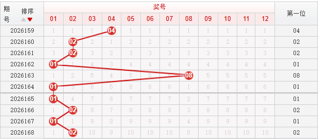 快乐8分析走势图