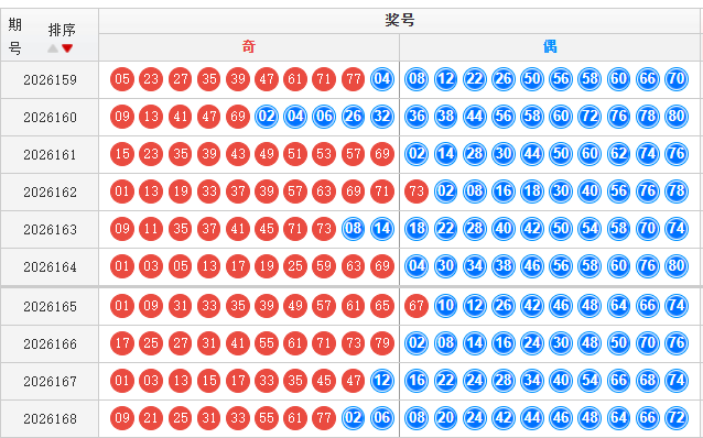 快乐8分析走势图