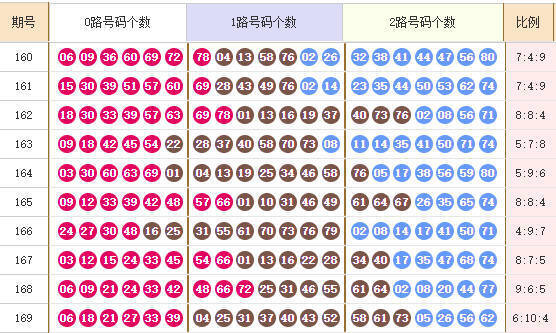 快乐8分析走势图