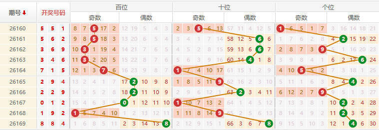 排列三分析走势图