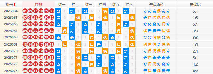 双色球分析走势图