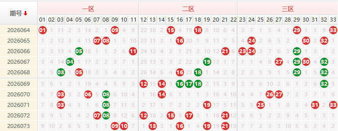 双色球分析走势图