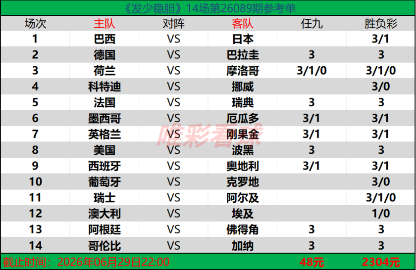 发少稳胆26089期预测