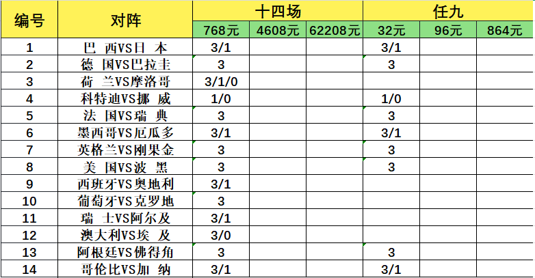 致命14场胜负彩26089期