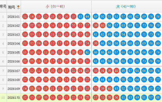 快乐8分析走势图