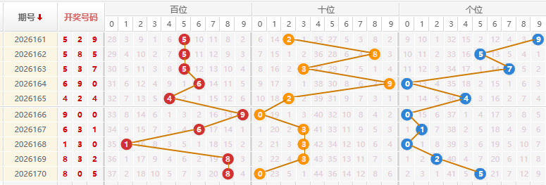 福彩3D分析走势图