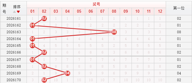 快乐8分析走势图