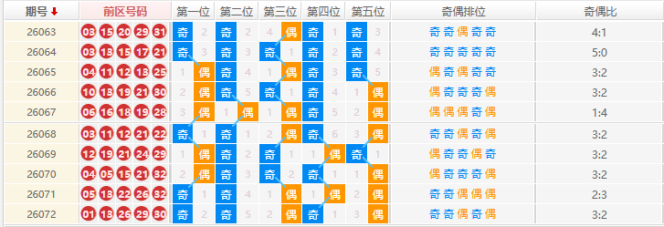 大乐透分析走势图