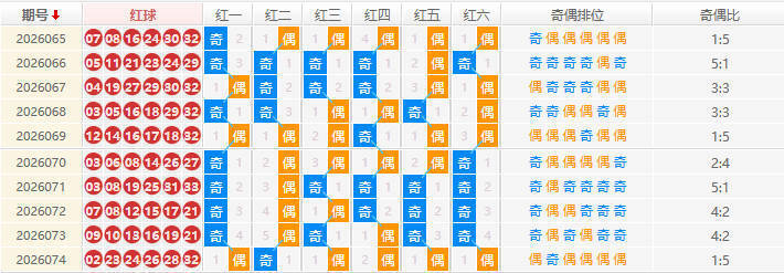 双色球分析走势图