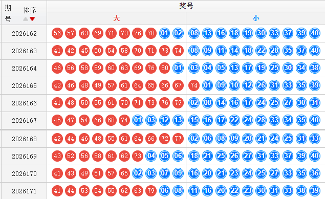 快乐8分析走势图
