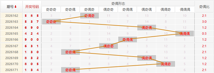 快乐8分析走势图