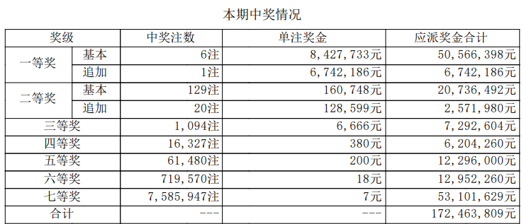 大乐透开奖详情