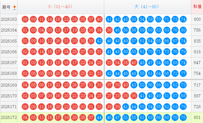 快乐8分析走势图
