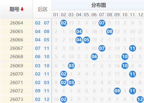 大乐透分析走势图