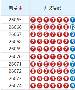 七星彩分析走势图