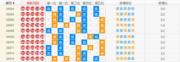 大乐透分析走势图