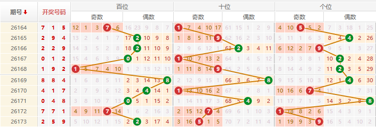 排列三分析走势图