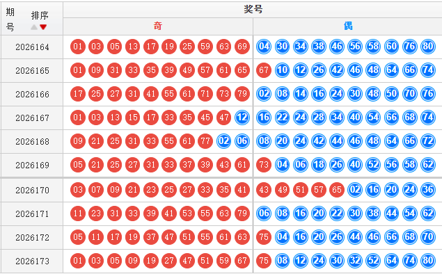 快乐8分析走势图