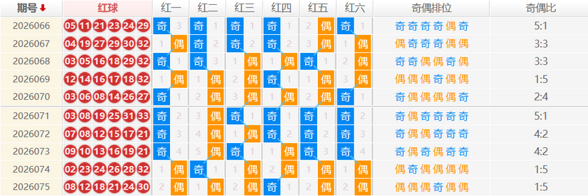 双色球分析走势图