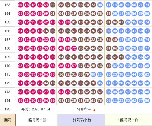 快乐8分析走势图