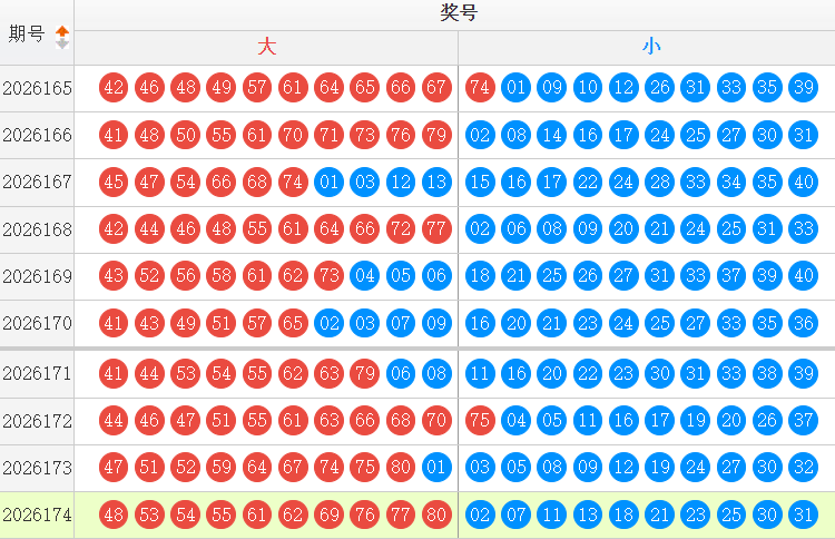 快乐8分析走势图