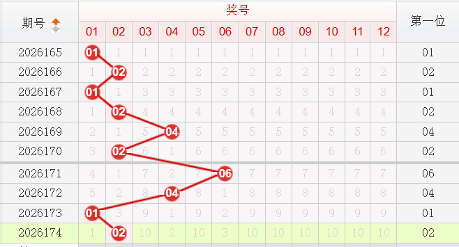 快乐8分析走势图