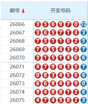 七星彩分析走势图